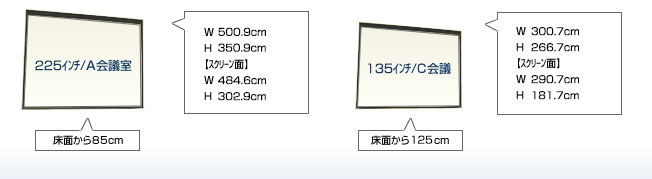 備付ｽｸﾘｰﾝ（AVｼｽﾃﾑ）